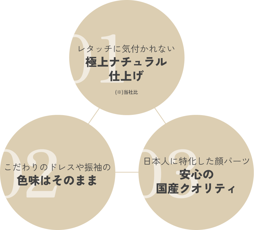 ai-beauty-retouch-point-image